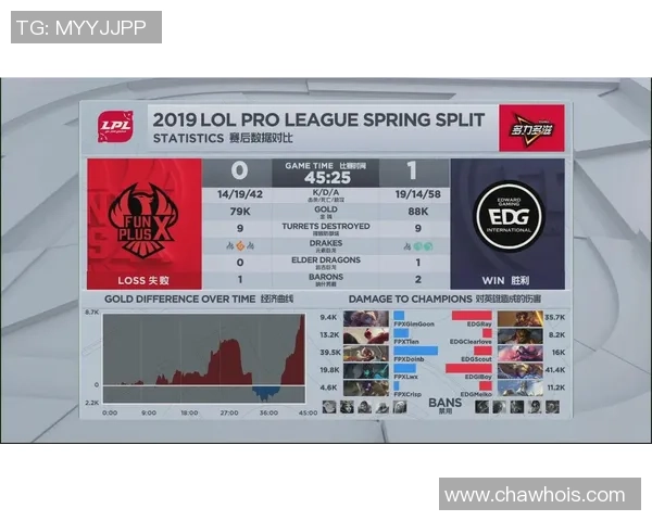 FPX战队防反体系解析：如何在英雄联盟中掌控战局与节奏