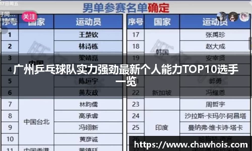 广州乒乓球队实力强劲最新个人能力TOP10选手一览
