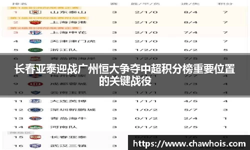 长春亚泰迎战广州恒大争夺中超积分榜重要位置的关键战役